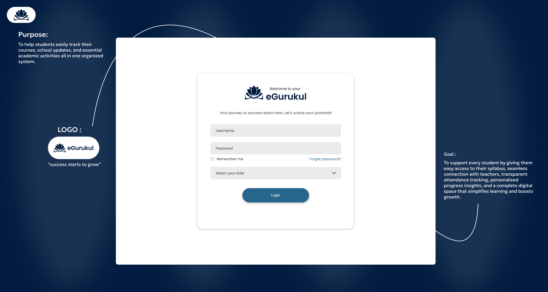 Tiij LeoNovî | UI/UX Designer